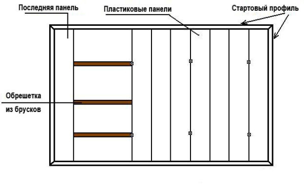 Монтаж ПВХ панелей к потолку - инструкция по правильной установки панелей